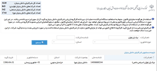معاونت تحقيقات و فنآوري